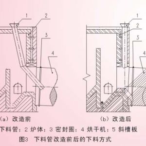 �����C(j��)���g(sh��)����ķ����cЧ��